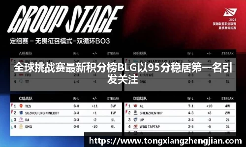 全球挑战赛最新积分榜BLG以95分稳居第一名引发关注